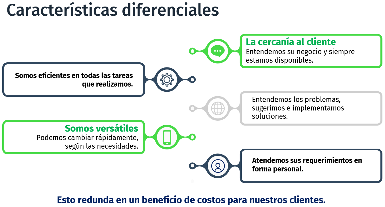 CaracDiferenciales