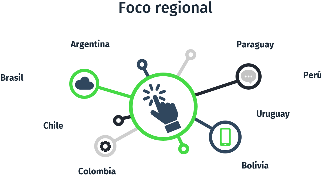 FocoRegionall