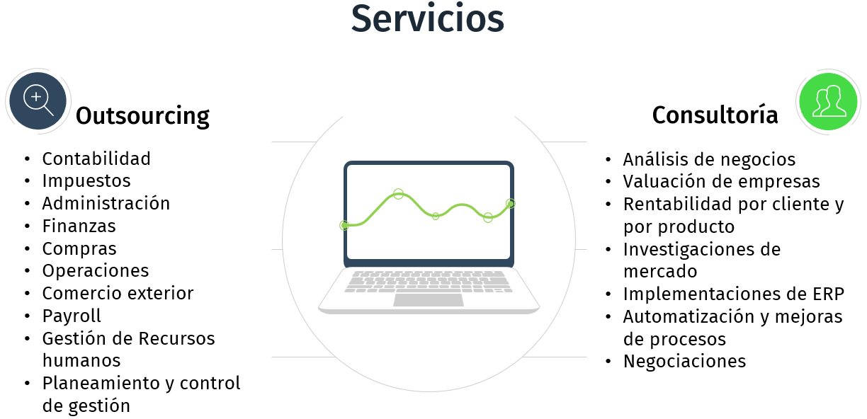 Servicios